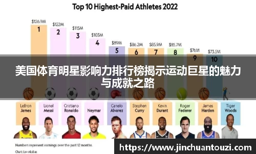 美国体育明星影响力排行榜揭示运动巨星的魅力与成就之路